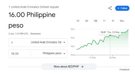 2000 aed to philippine peso|AED/PHP Currency Exchange Rate & News .